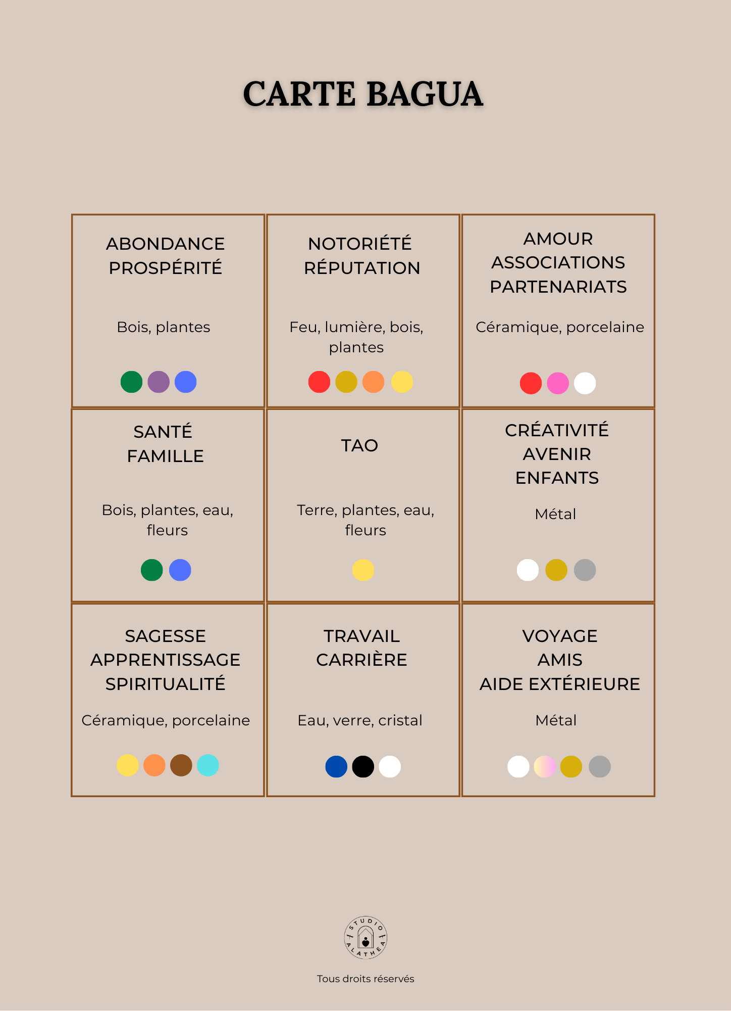 Carte Bagua